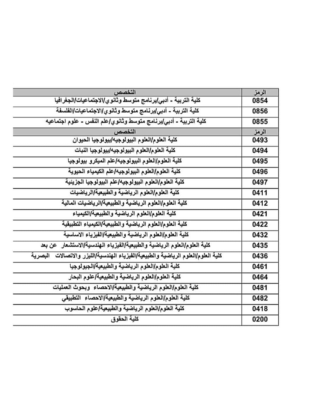 نتائج قبول جامعة الكويت 2021