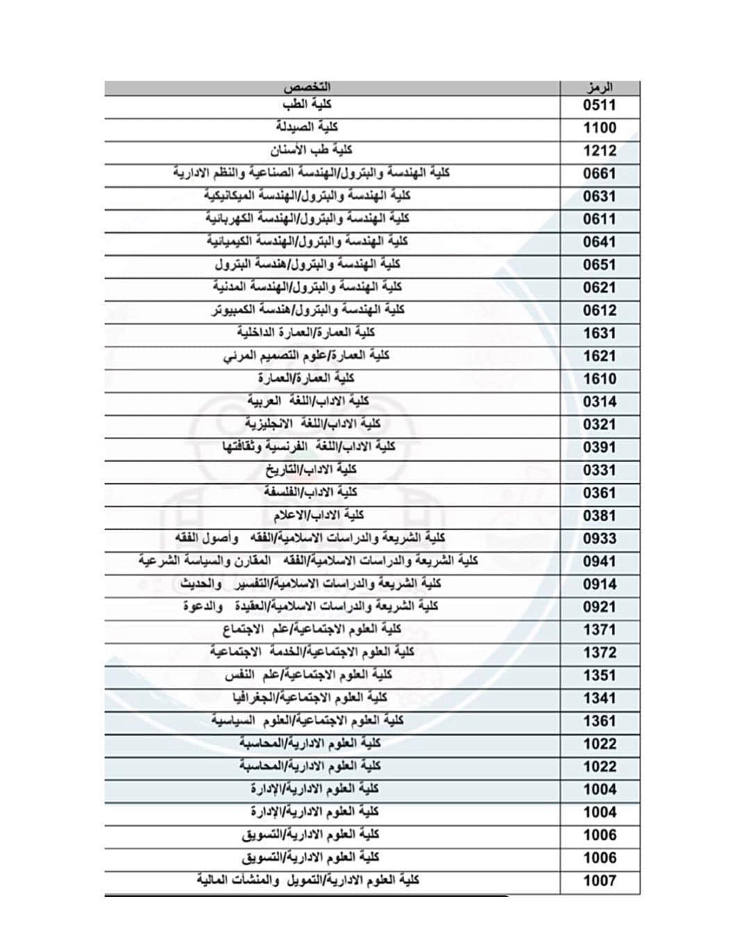 نتائج قبول جامعة الكويت 2021