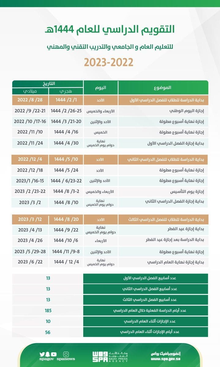 موعد إجازة نهاية الأسبوع المطولة الثانية