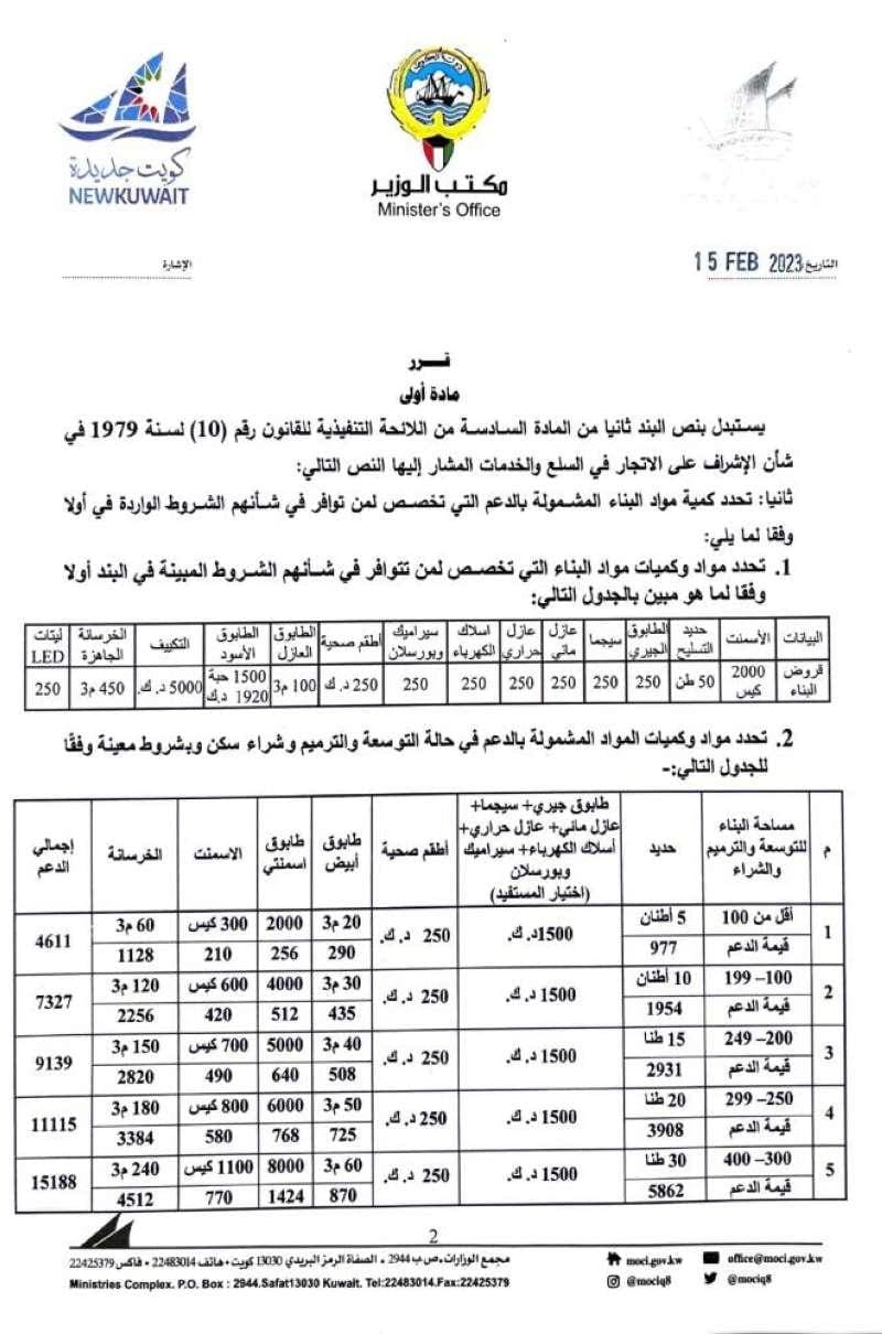 جدول مواد البناء المدعومة في الكويت 2023