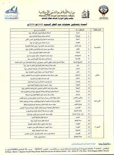 مصليات عيد الفطر 2024 في العاصمة وحولي والفروانية والجهراء